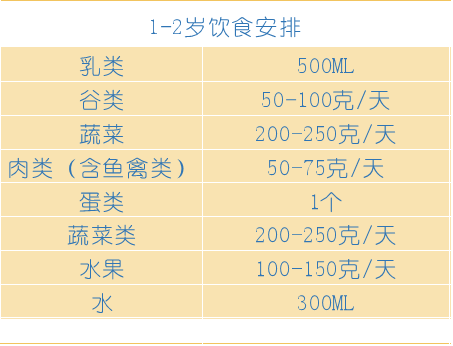 1-2׶ʳţӪ